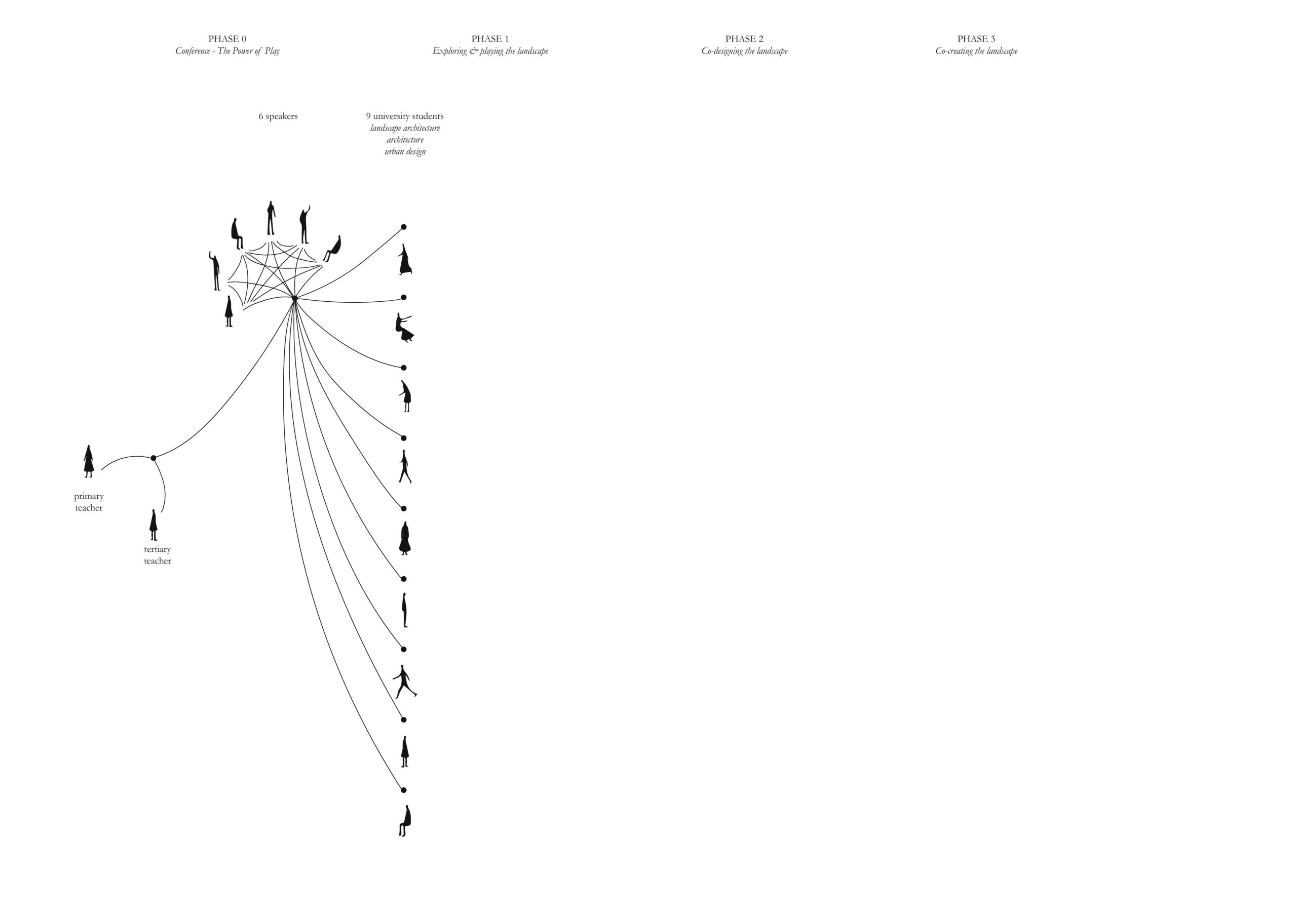 Relationship diagram_v3