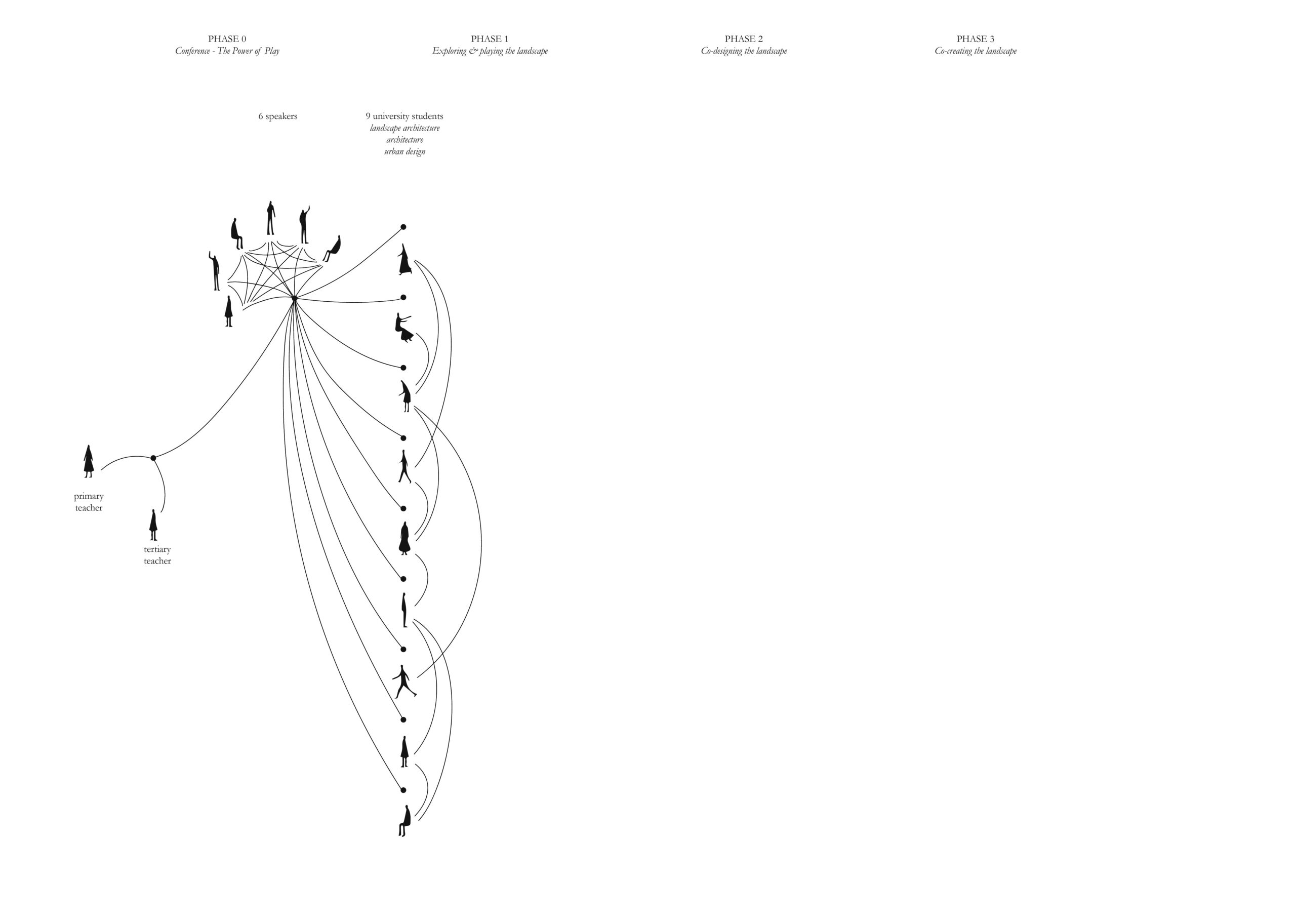 Relationship diagram_v3