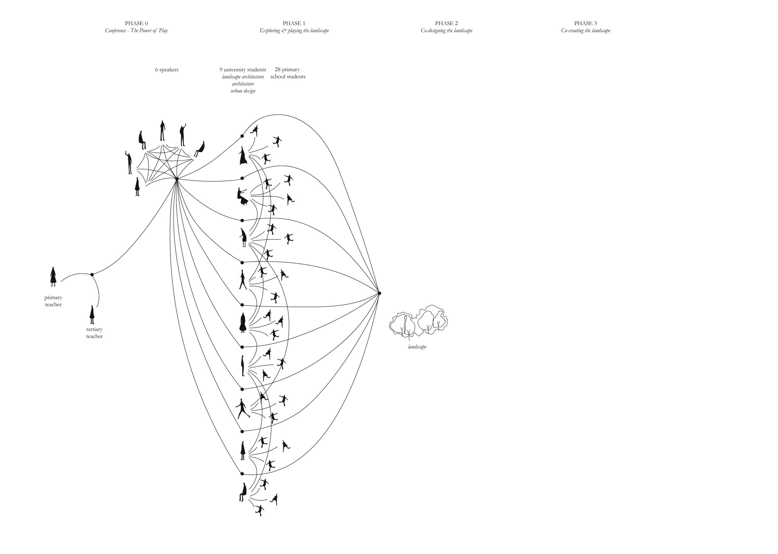 Relationship diagram_v3