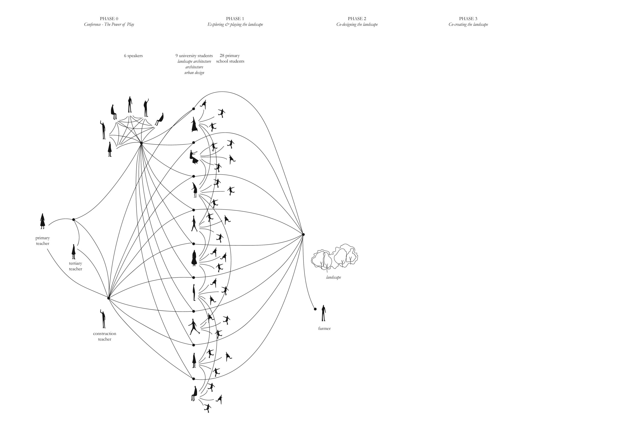 Relationship diagram_v3