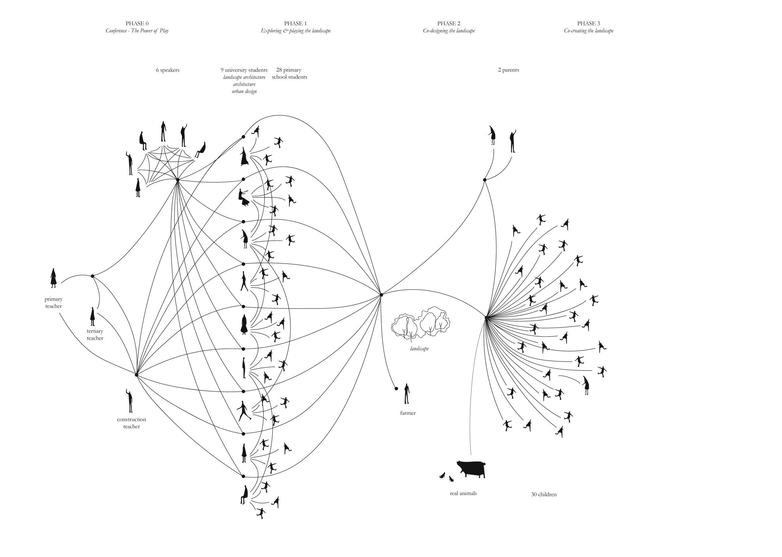Relationship diagram_v3