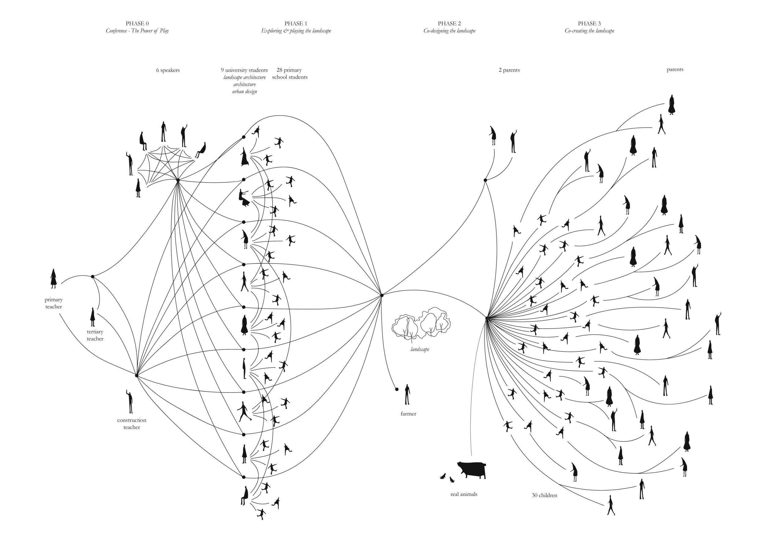 Relationship diagram_v3