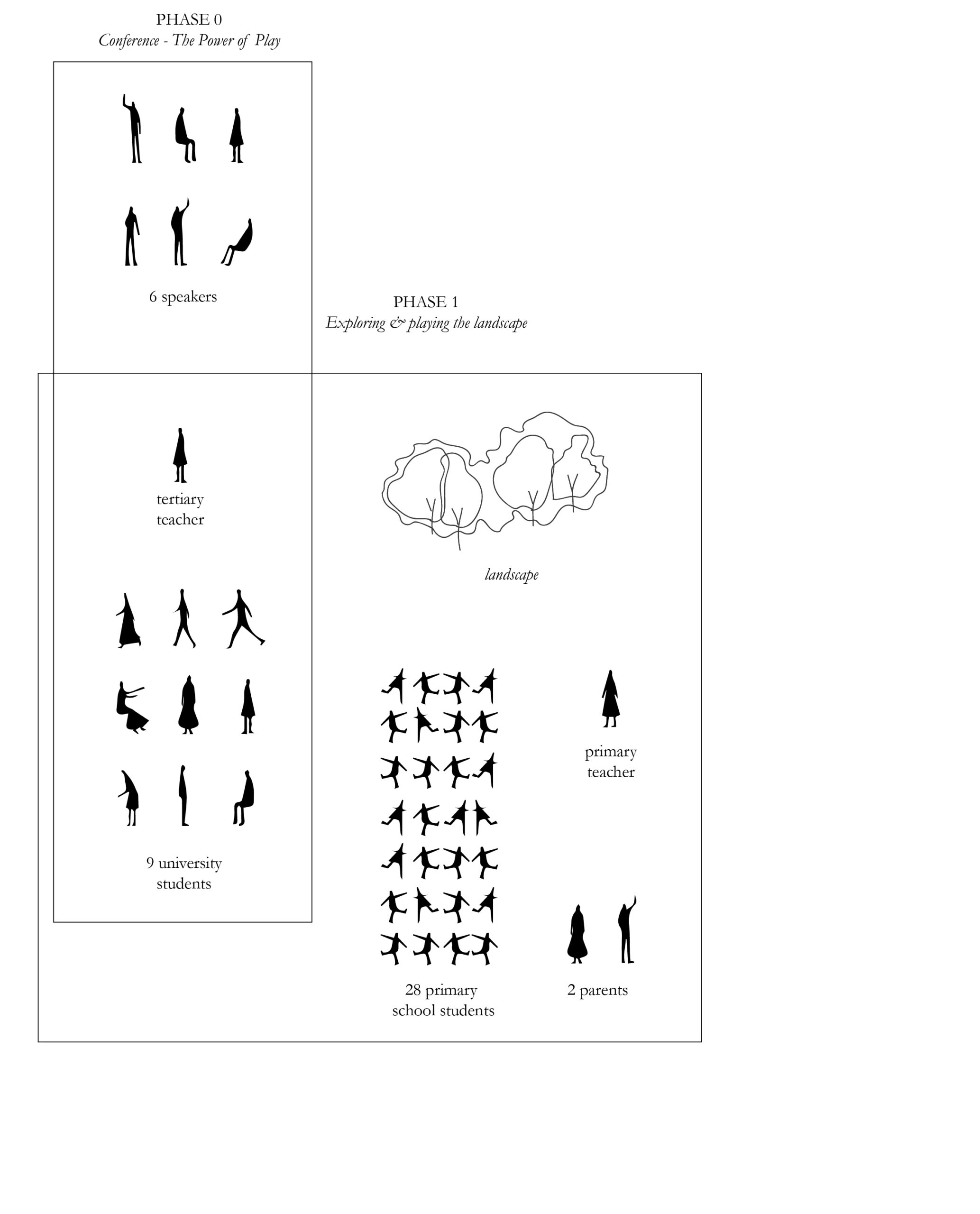 Relationship diagram2
