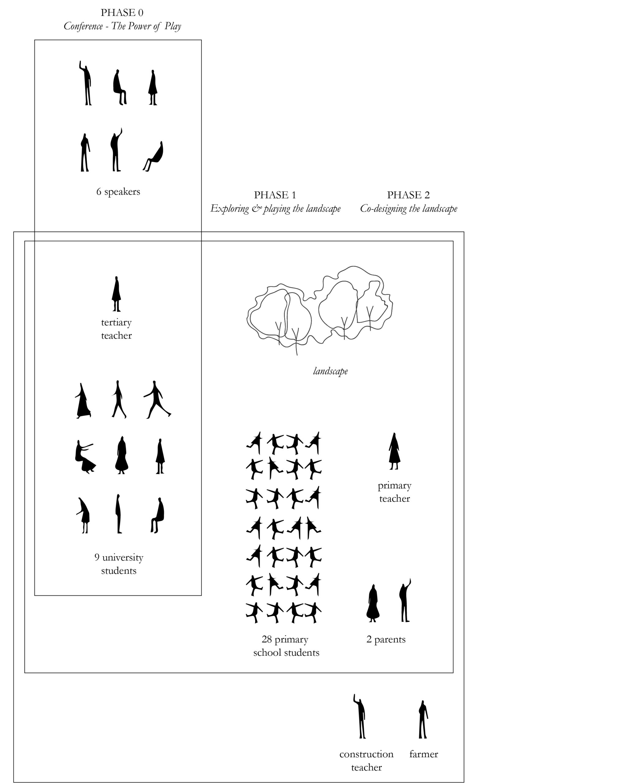 Relationship diagram3
