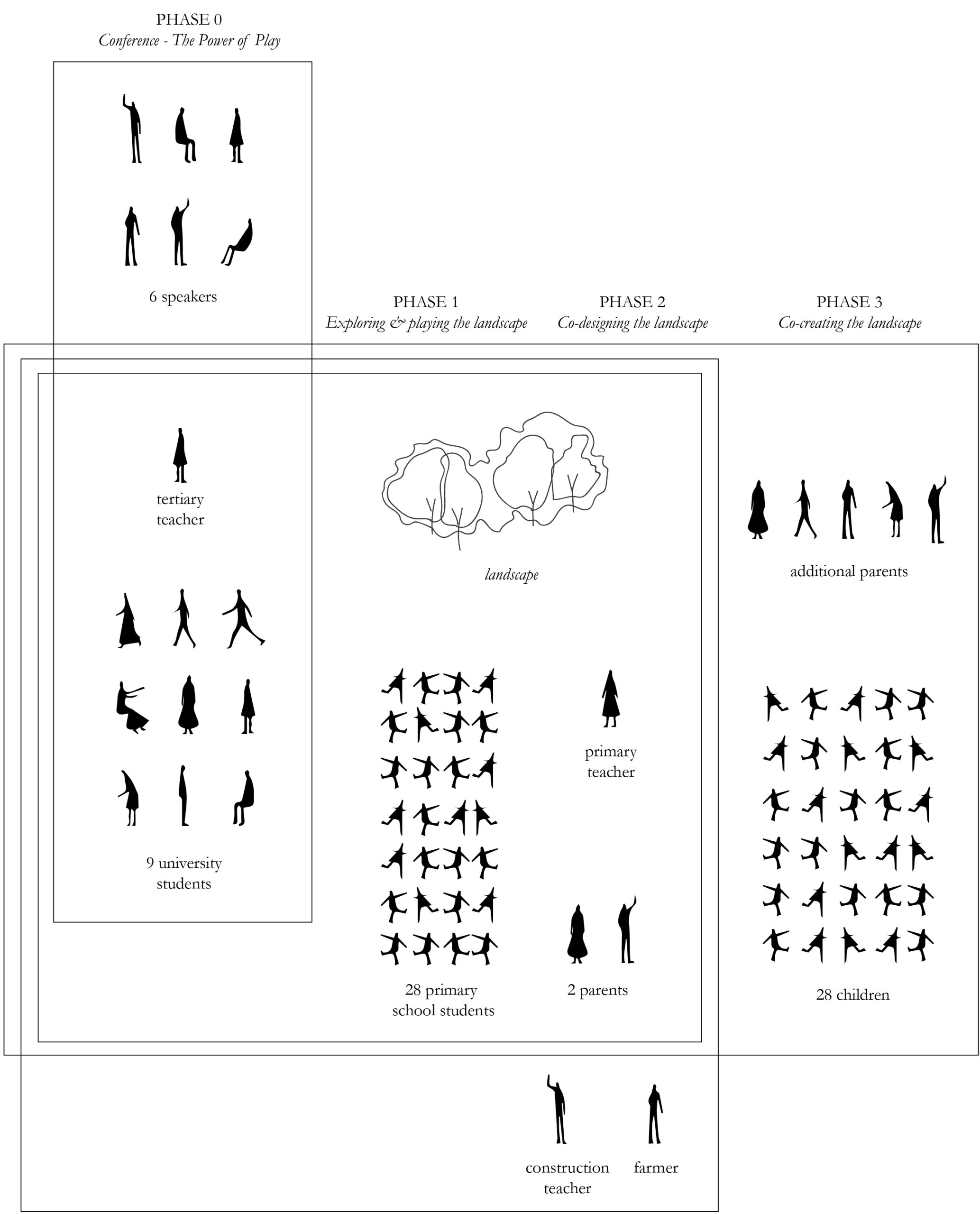 Relationship diagram4