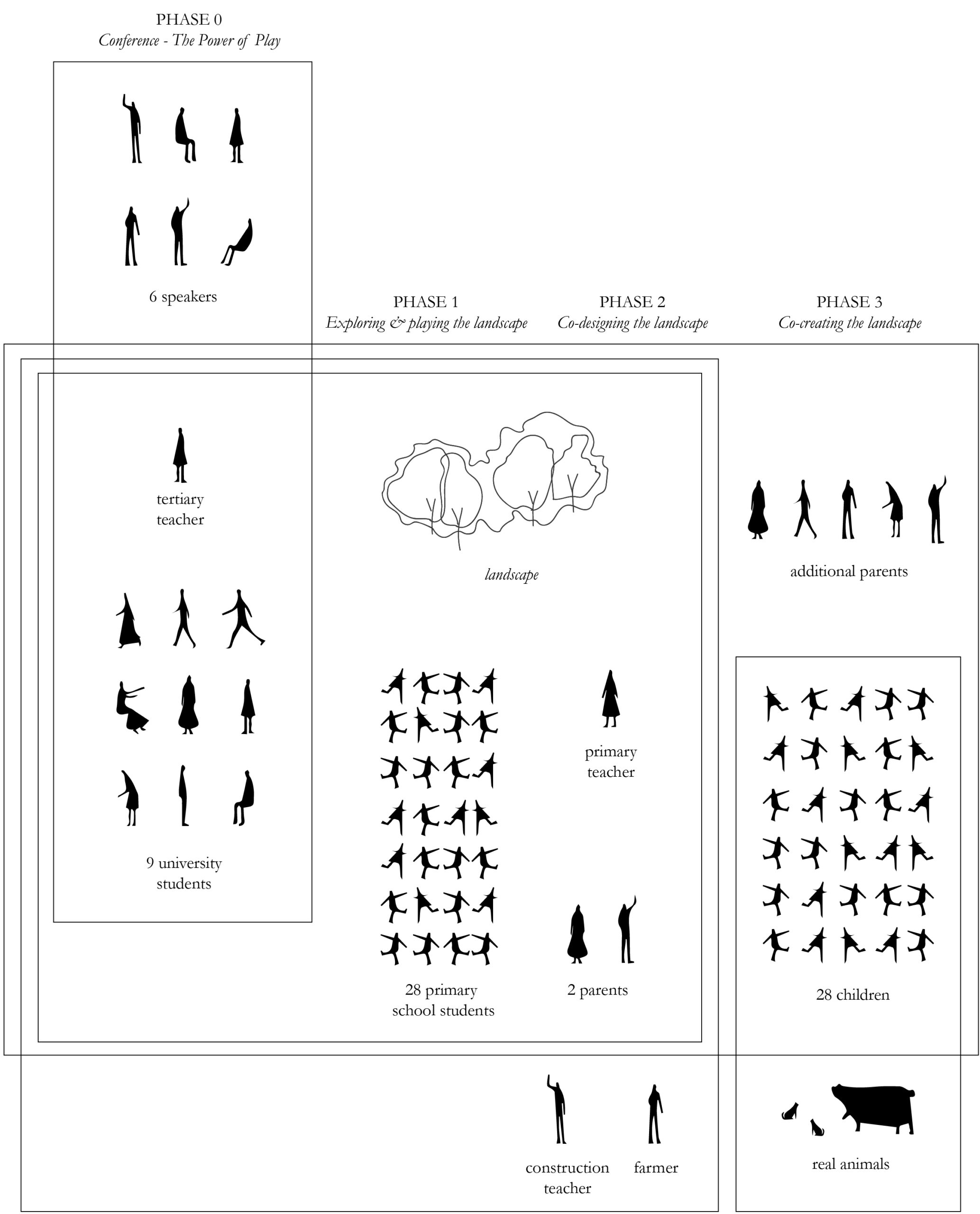 Relationship diagram5